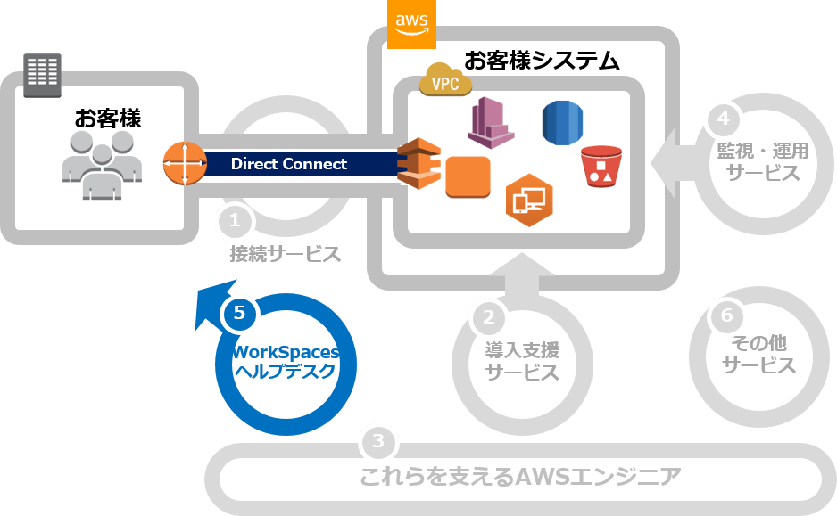 workspaces aws